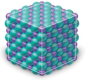 Crystal Structure